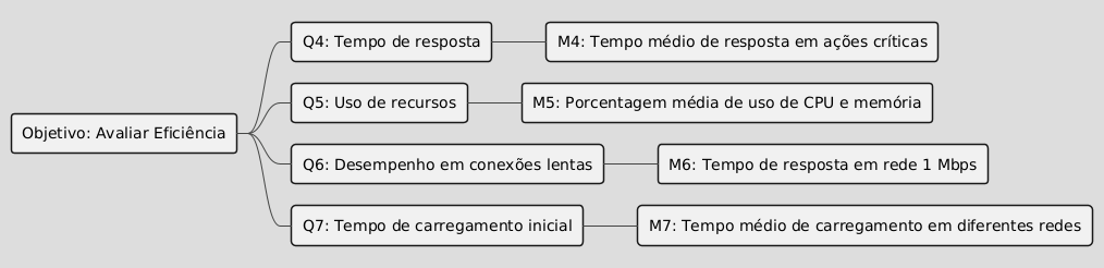 Diagrama de Objetivo 2 - Eficiência