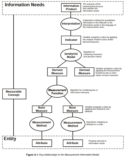 Modelo de Processo de medição de software