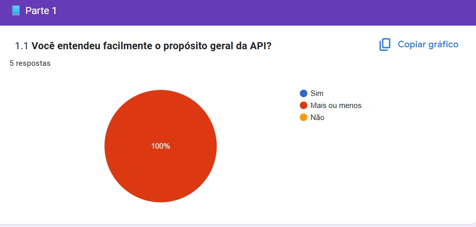 Questao 1.1