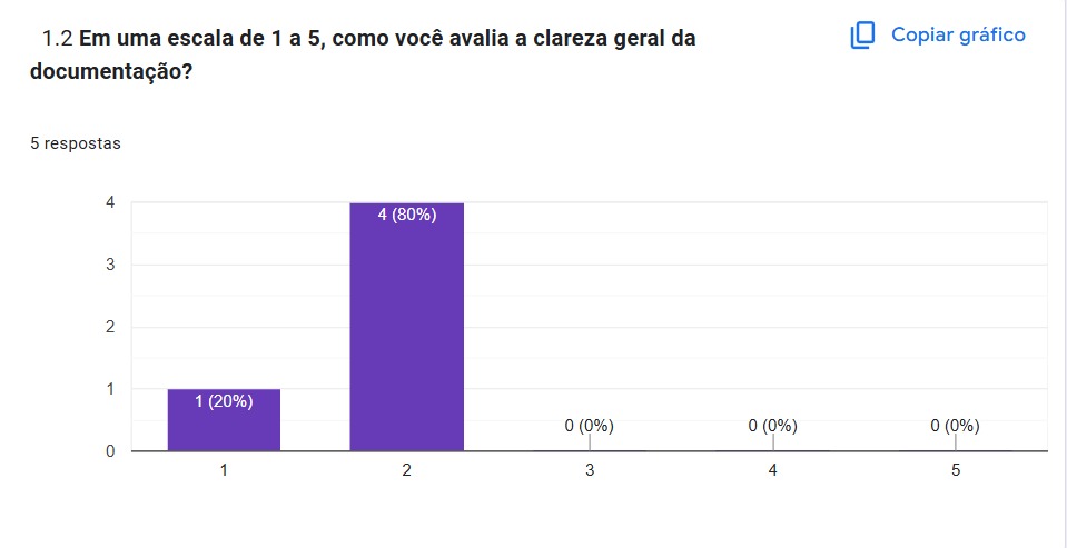 Questao 1.2