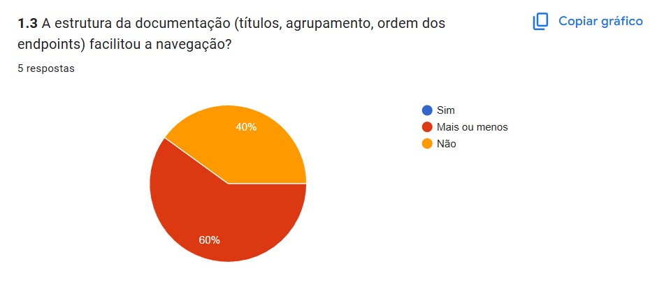 Questao 1.3
