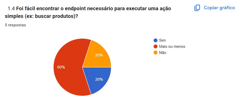 Questao 1.4