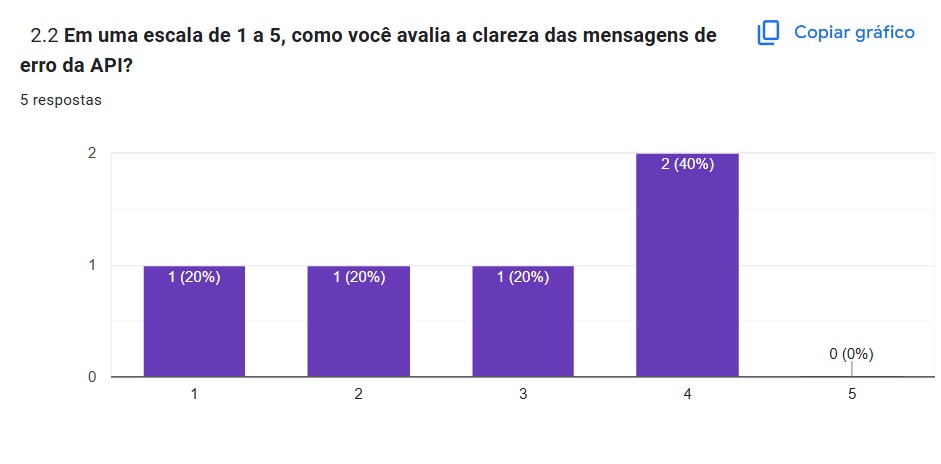 Questao 2.2