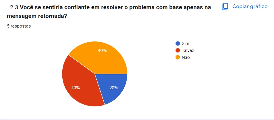 Questao 2.3