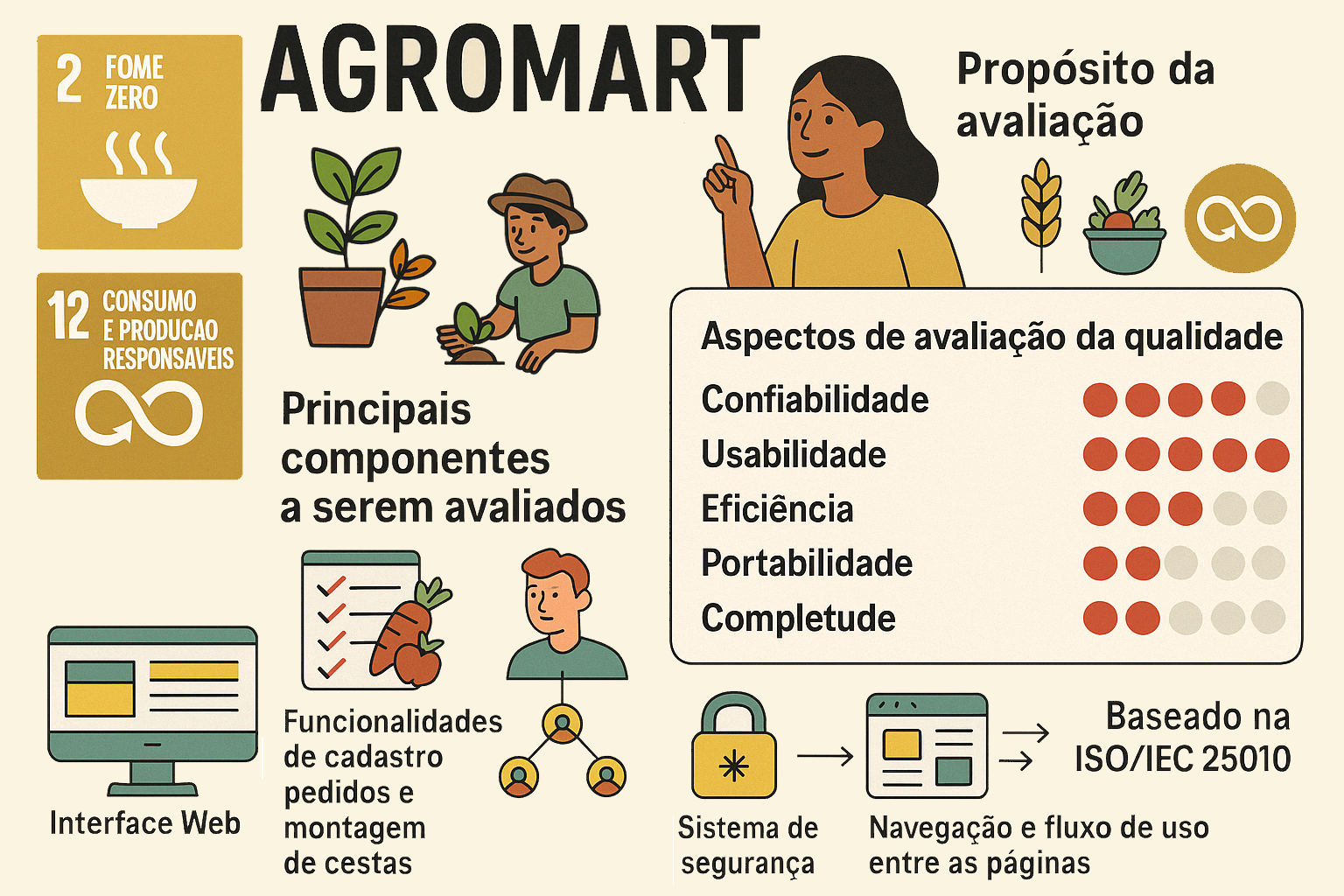 Imagem do projeto