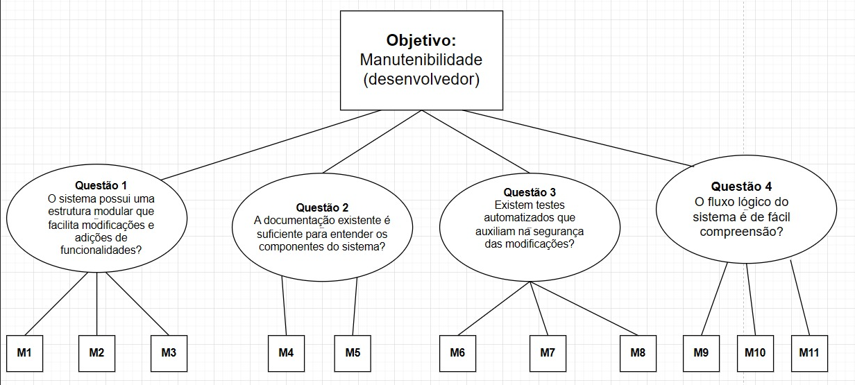 Diagrama de Objetivo 1