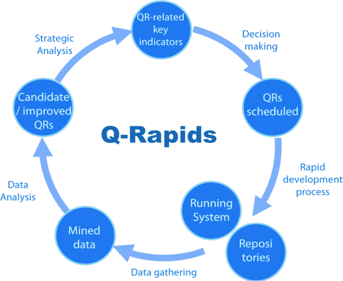 Q-Rapids