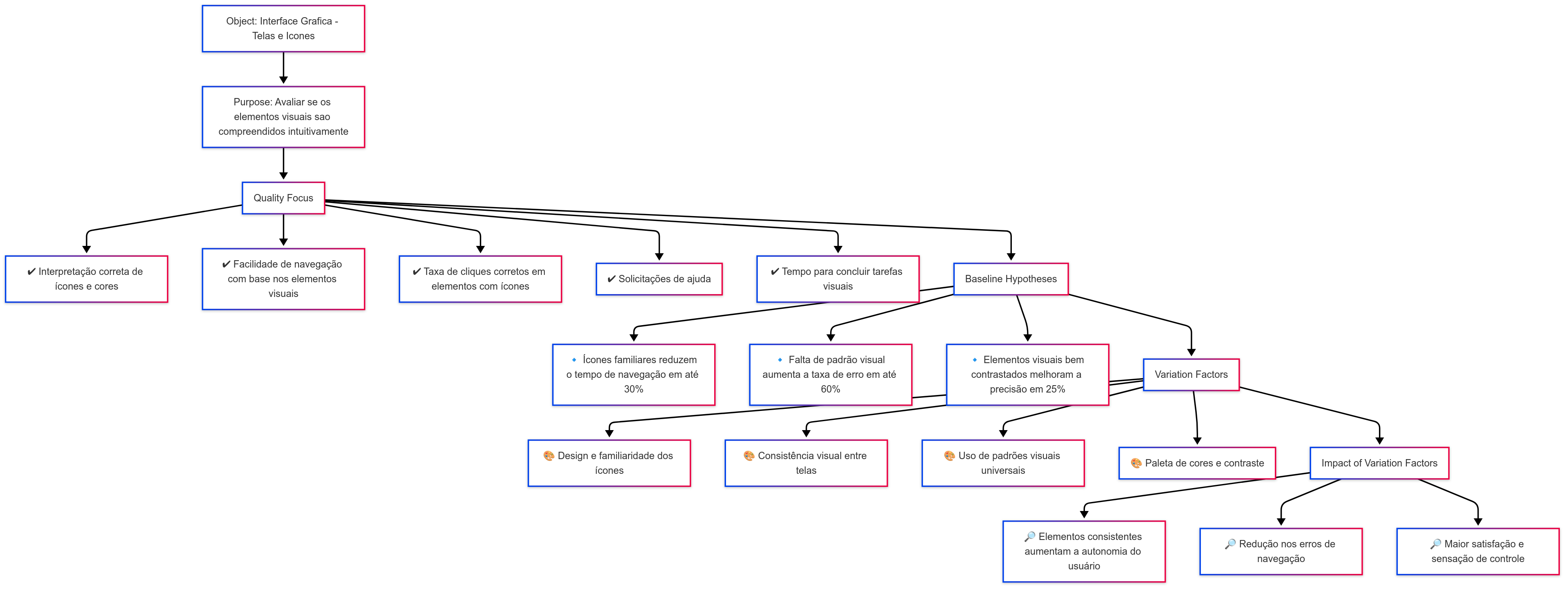 Diagrama