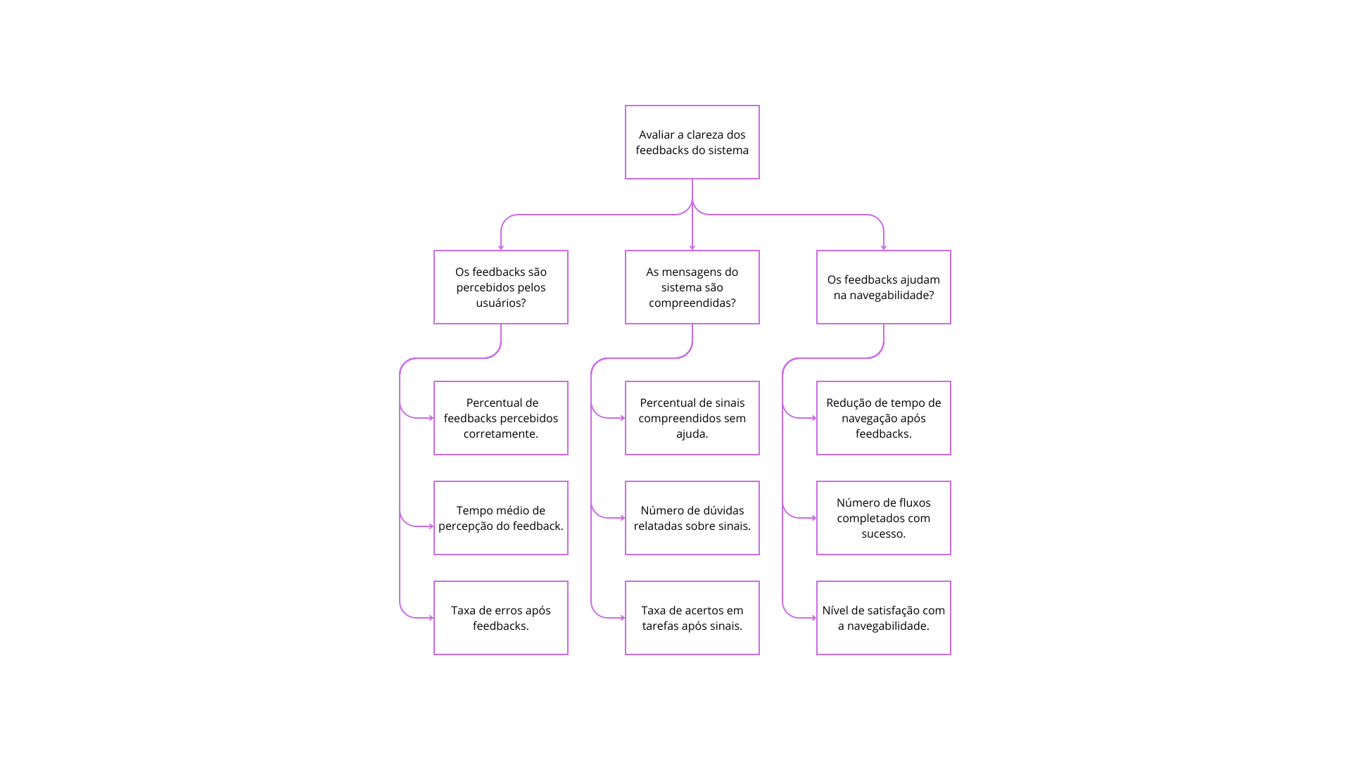 Diagrama