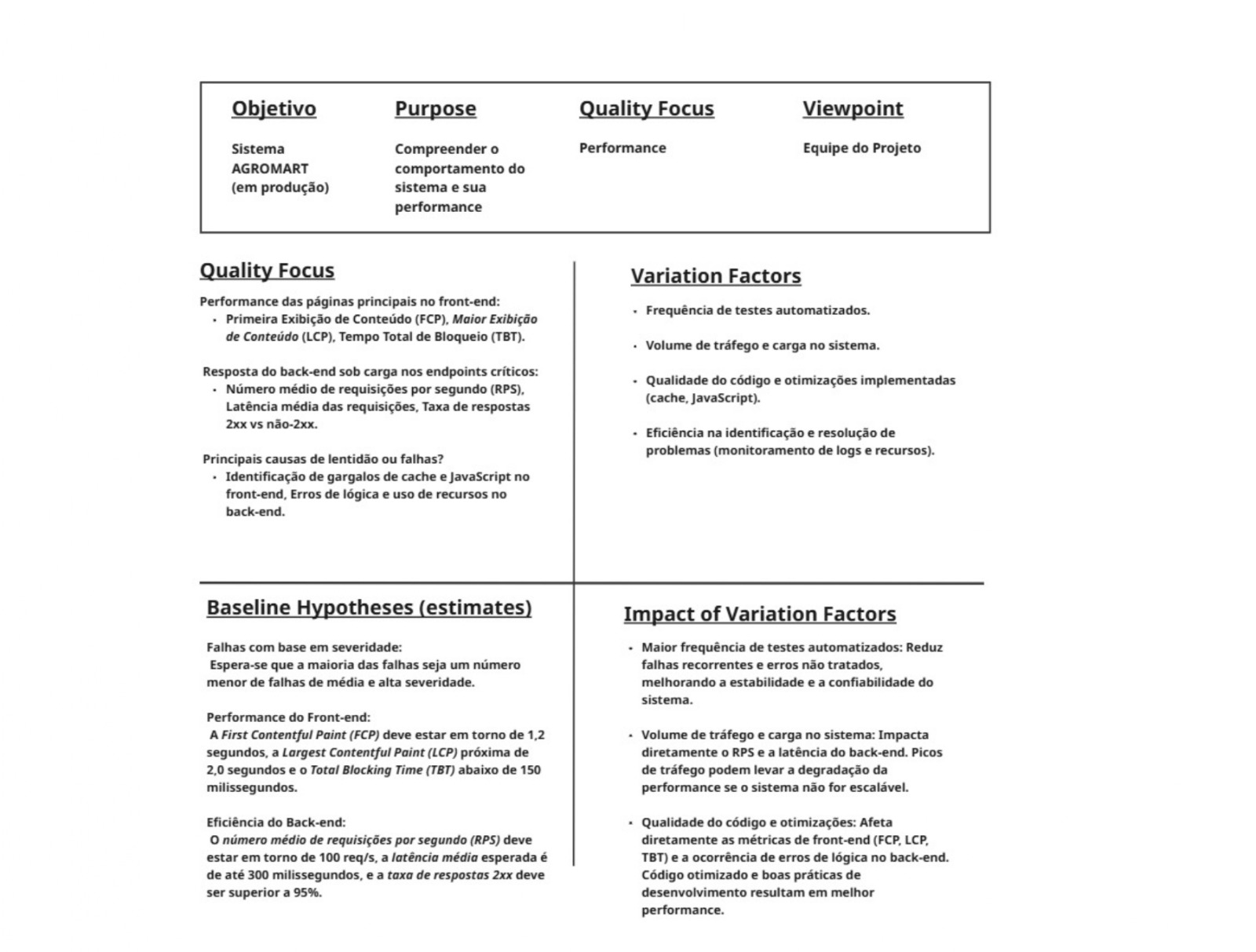 Abstraction Sheet de Usabilidade