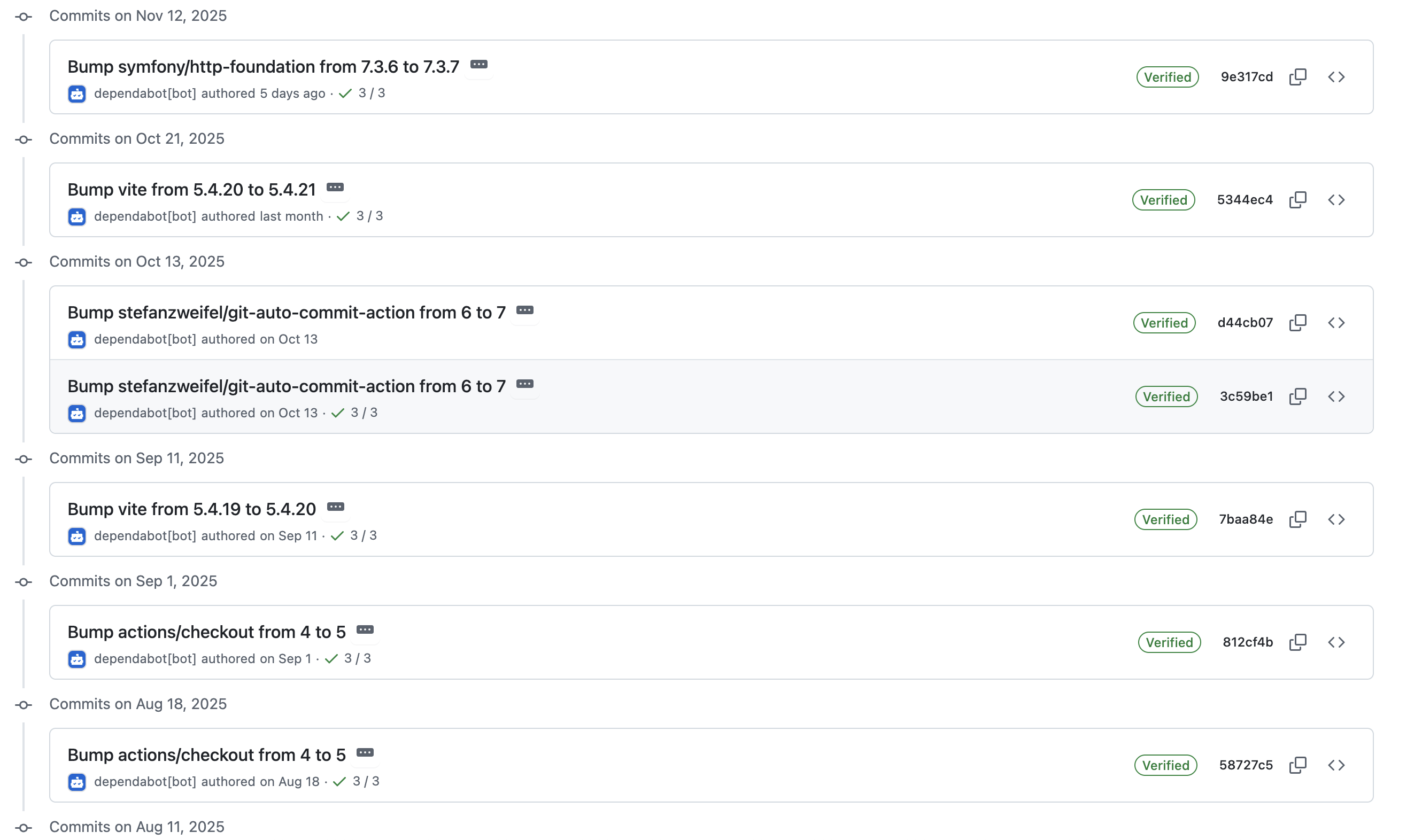Histórico de commits