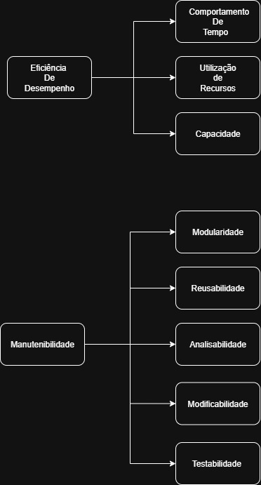 Características de qualidade