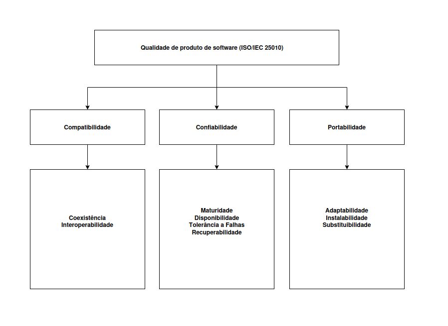 diagrama