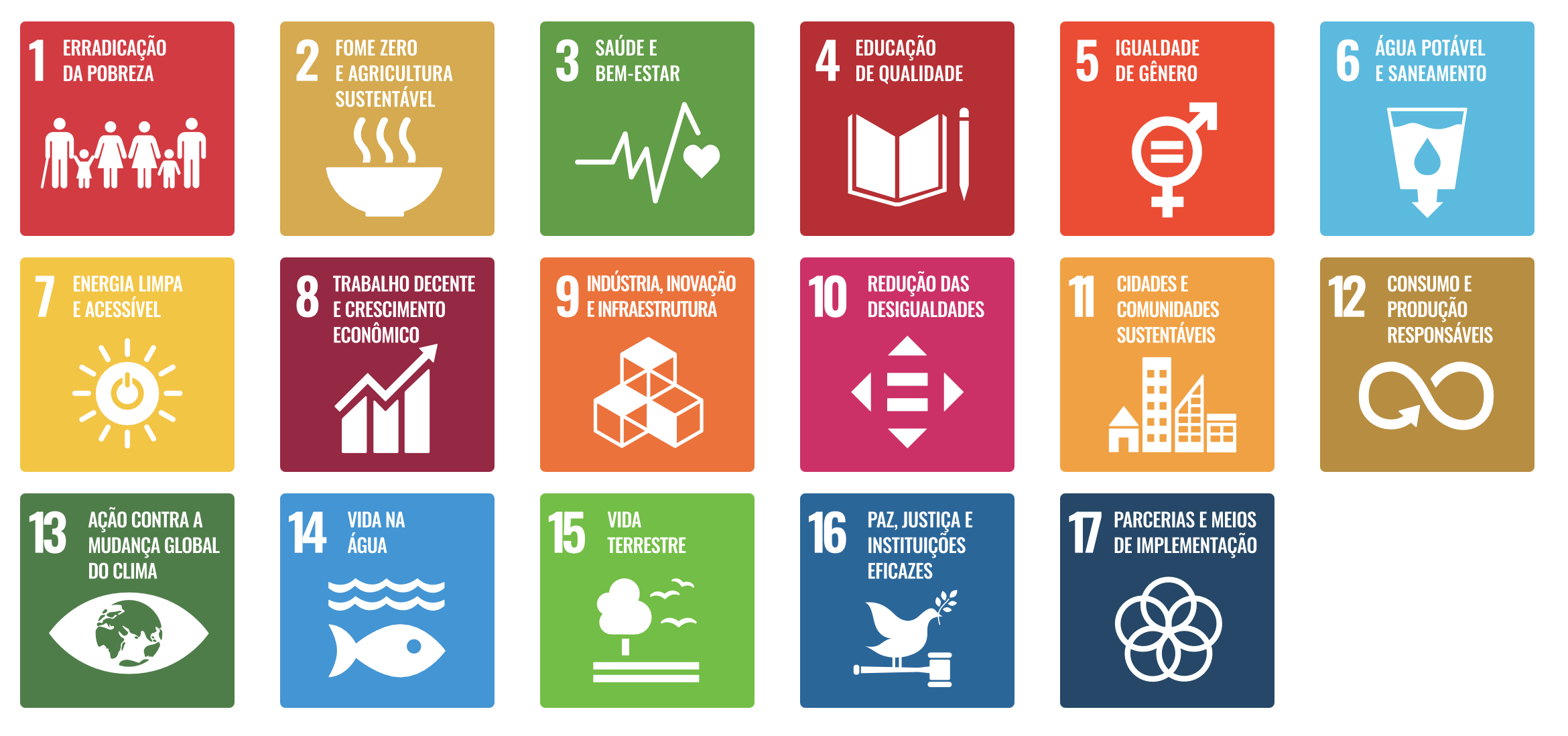 Objetivos de desenvolvimento sustentável