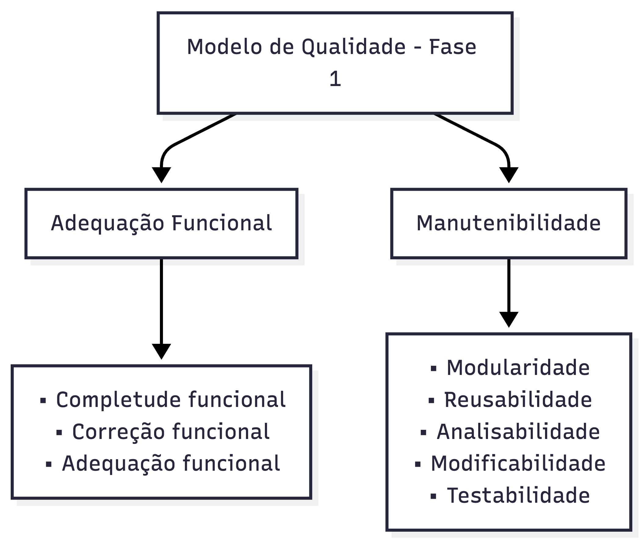 diagrama