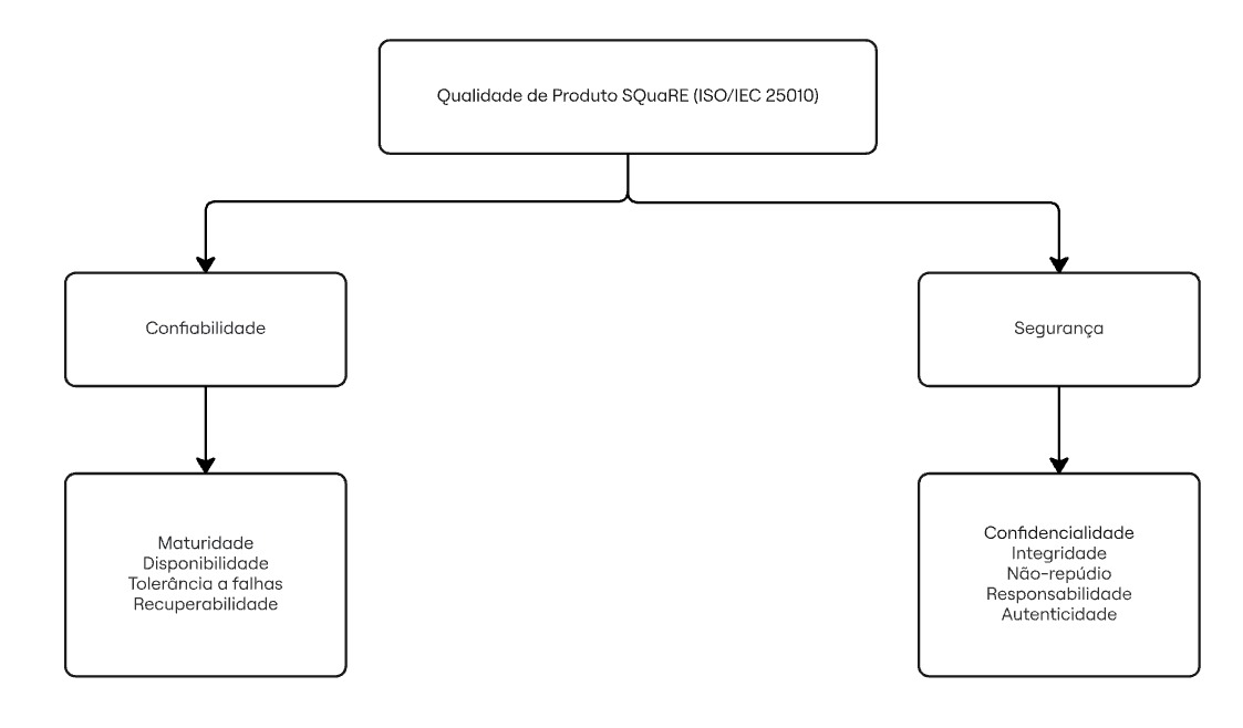 diagrama