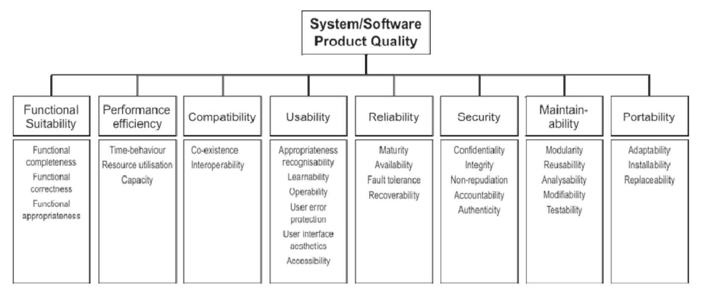 diagrama